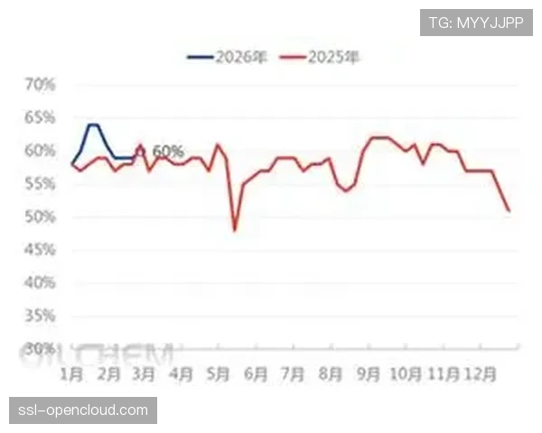 3月MMA华东市场均价13294元-吨,环比上涨41.14% 3月MMA华东市场均价13294元-吨,环比上涨41.14%